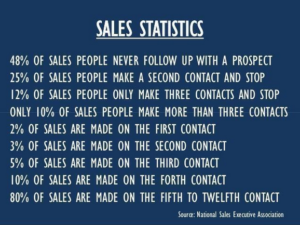 incredible-sales-statistics